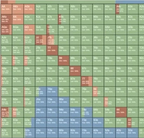 GTO-стратегия префлопа для короткого стека от Джонатана Литтла — часть 2 9