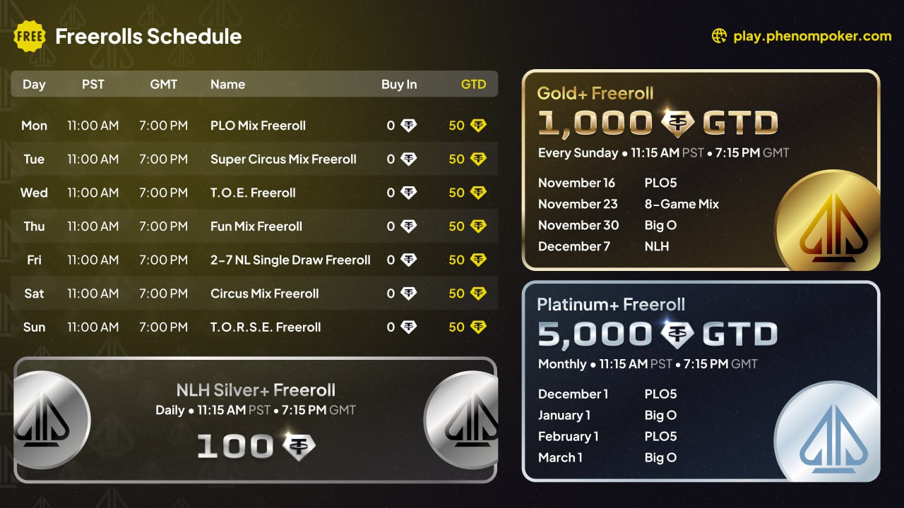 Новое расписание фрироллов на Phenom Poker — бесплатные турниры проходят каждый день 1
