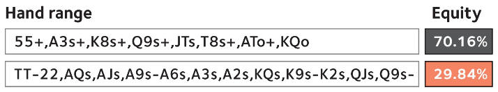 3 важнейшие постфлоп концепции в MTT покере 1