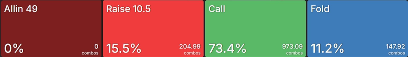 Как формировать диапазон для сквиза в покере — пример для кэш-игр и различных типов и стадий MTT 23