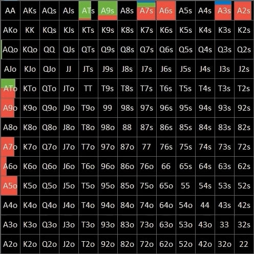 Анатомия чек-рейза на сухом флопе: конструируем диапазон с помощью солвера 8