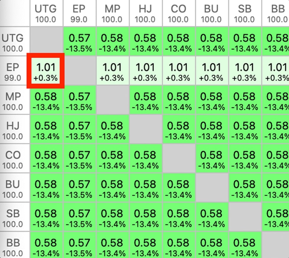 Теория баунти-турниров — ключевые расчеты в баунти-турнирах 3