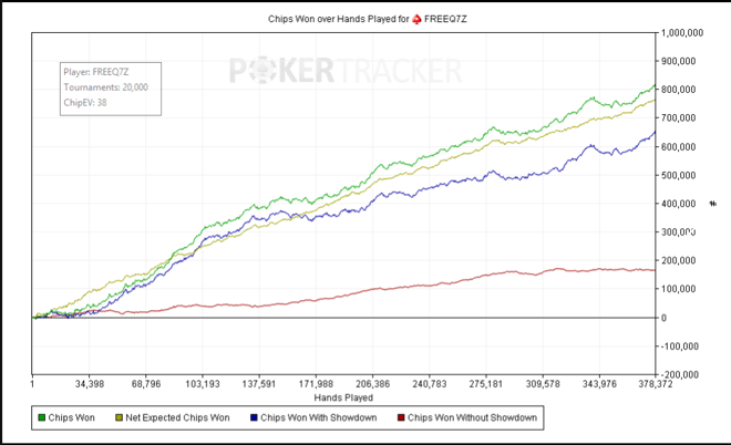 Почему все постоянно говорят про GTO? 1
