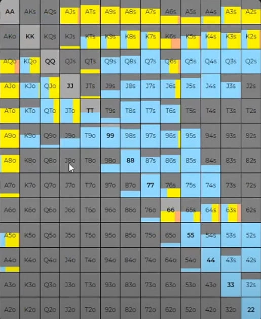 Когда слоуплей с сильными руками позволяет выиграть больше, а когда его не стоит использовать 3