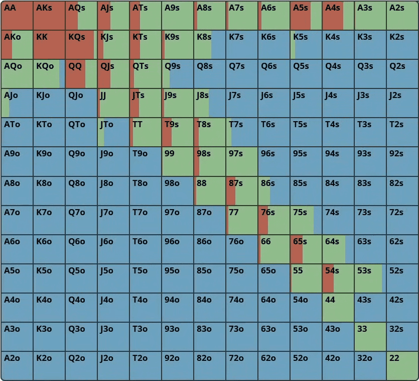 10 советов, с помощью которых покерные новички моментально улучшат свою игру 3