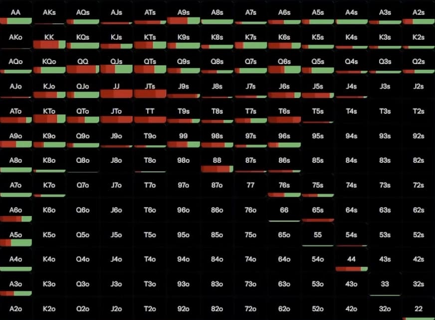 Почему овербеты так эффективны на динамичном борде — Джонатан Литтл 4