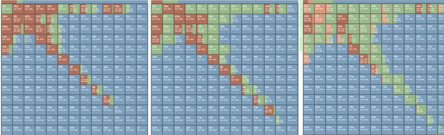 GTO-стратегия префлопа для короткого стека от Джонатана Литтла — часть 2 10