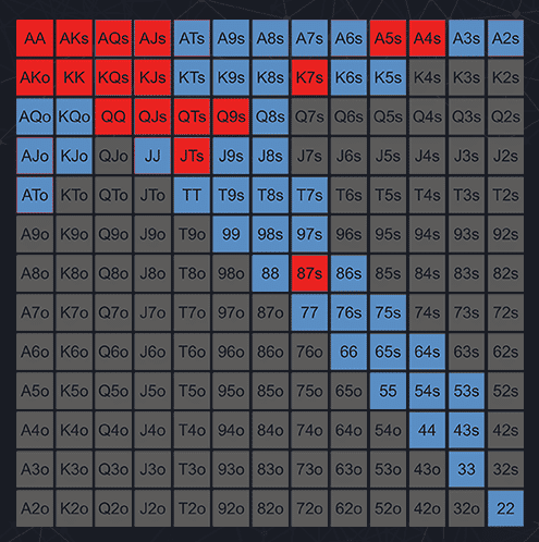 BB def vs MP