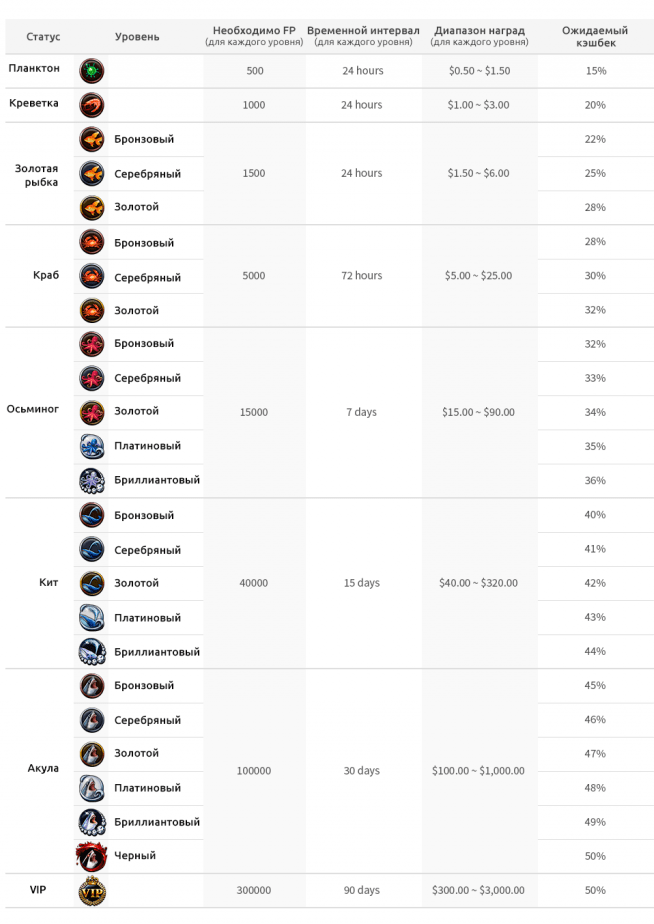 система fish buffet lotos poker