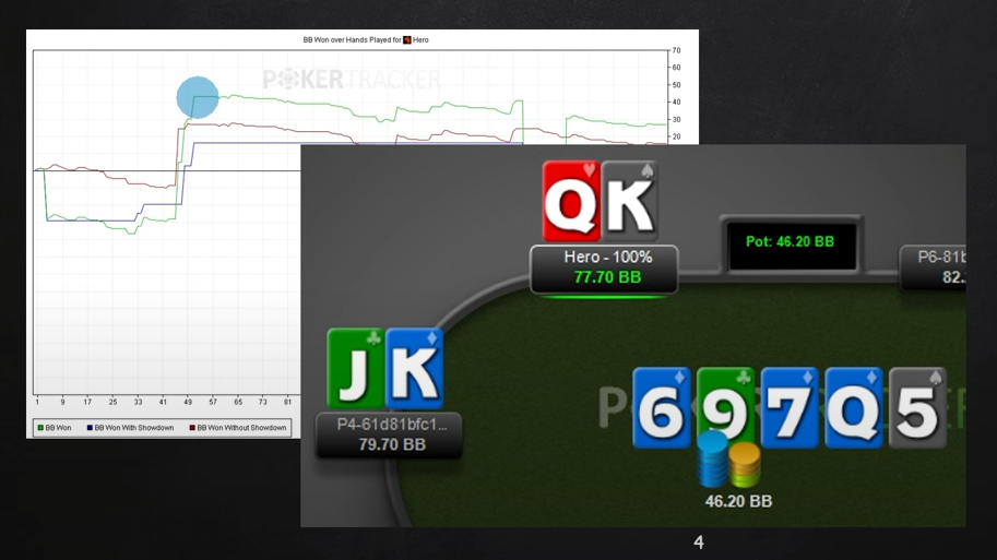 Как себя вести, попадая в покерный шторм - советы от SmartPokerStudy 3