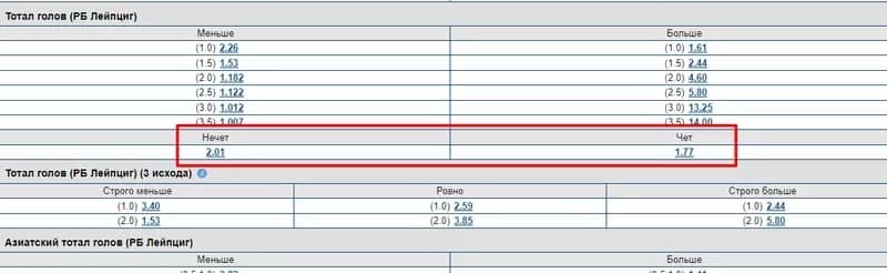 Чет и нечет в ставках: стратегии, расчеты и секреты успешного беттинга 1
