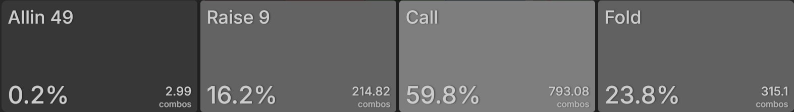 Как формировать диапазон для сквиза в покере — пример для кэш-игр и различных типов и стадий MTT 21