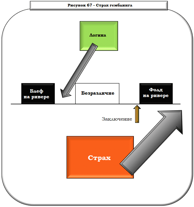 страх гемблинга