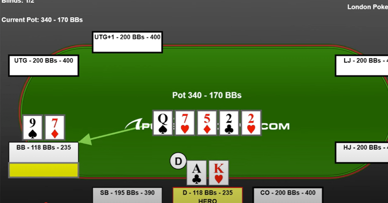 10 вещей различий между успешными игроками в оффлайн-покере и всеми остальными 1