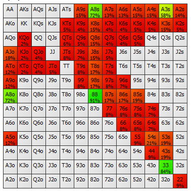 распределение эквити