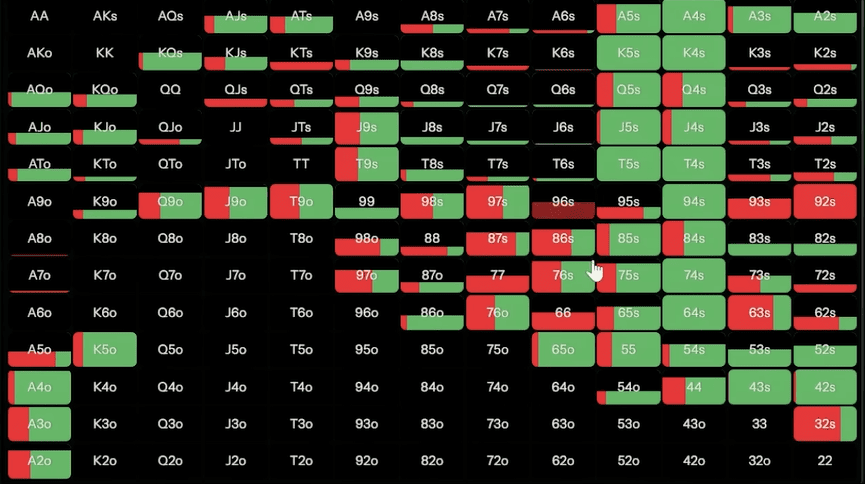 Когда нужно, а когда не нужно ставить донк-бет на флопе — Джонатан Литтл 8