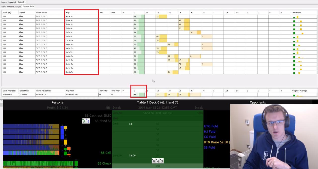 Стратегия игры на монотонных флопах от хай-стейкс ПРО 2