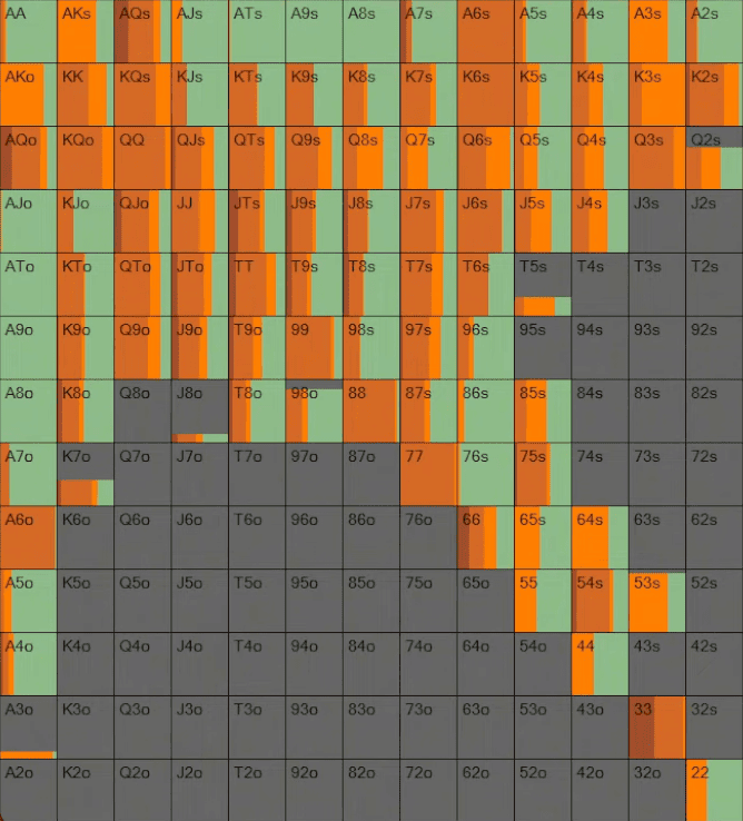 Три мифа про игру на тёрне — Carrot Corner 1