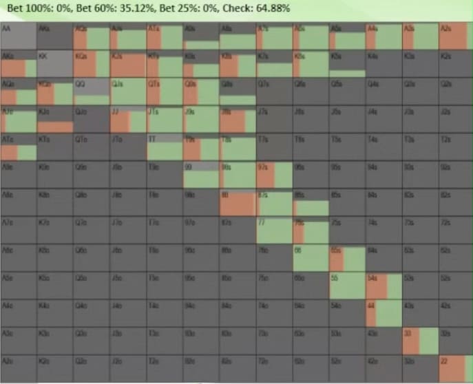 Стратегия игры в позиции, когда вы префлоп-коллер в мультипоте — Джонатан Литтл 2