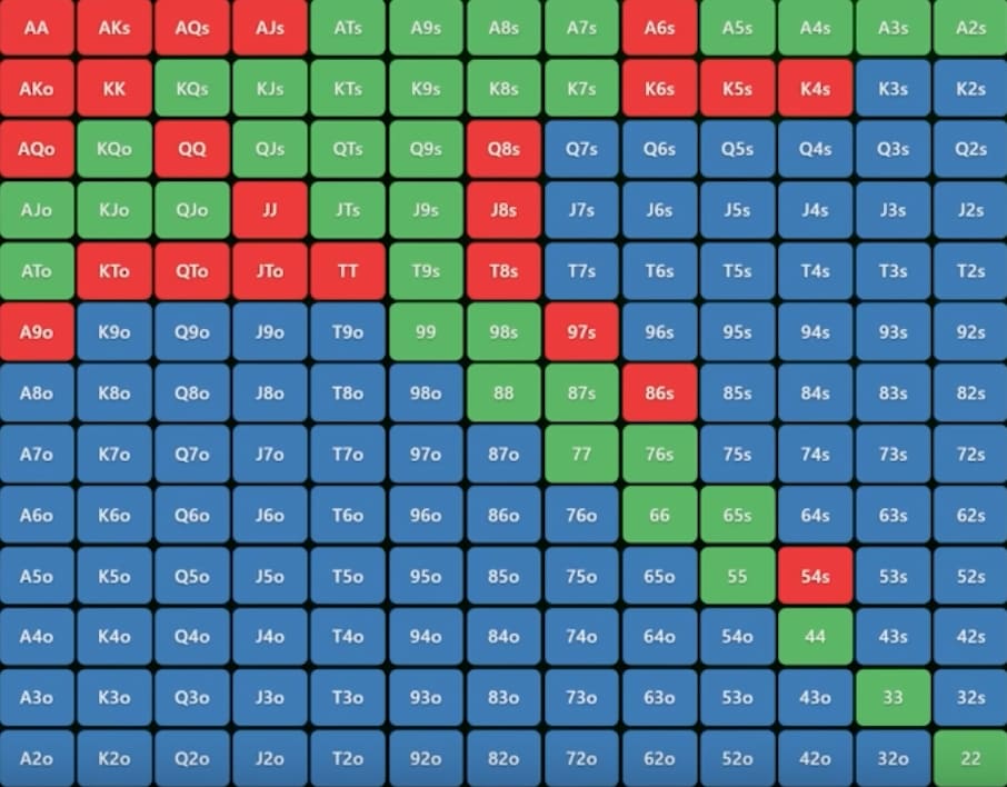 Когда 3-бетить префлоп с линейным, а когда с поляризованным диапазоном — Джонатан Литтл 2