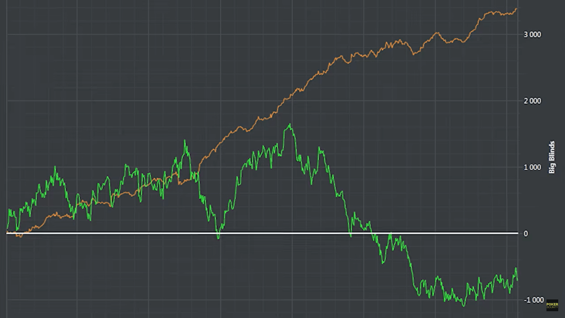 Быть профессиональным игроком в покер далеко не просто - и вот почему 1