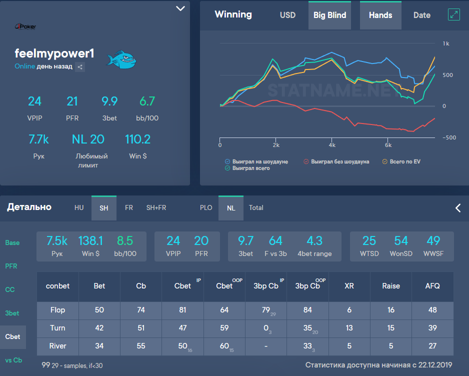 Как побеждать в 3-бет банках в позиции - разбор раздач. Выпуск №14 1