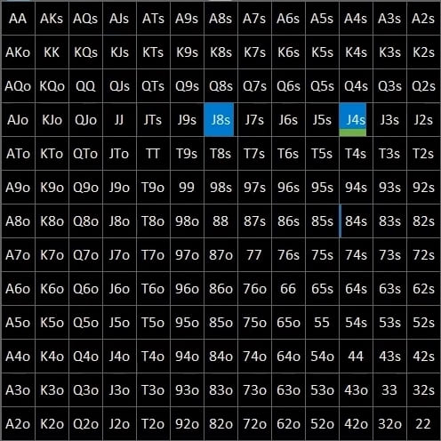 Анатомия чек-рейза на сухом флопе: конструируем диапазон с помощью солвера 3