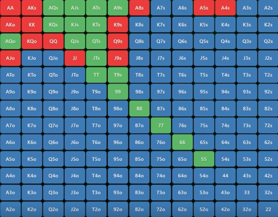 Когда 3-бетить префлоп с линейным, а когда с поляризованным диапазоном — Джонатан Литтл 1