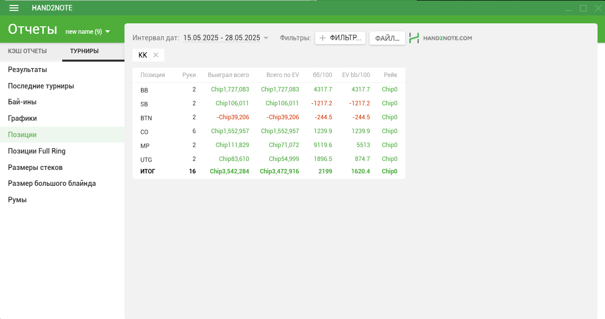 Приключения королей на Spring Poker Championship — обзор экшена мейджор-серии RPTBET 8