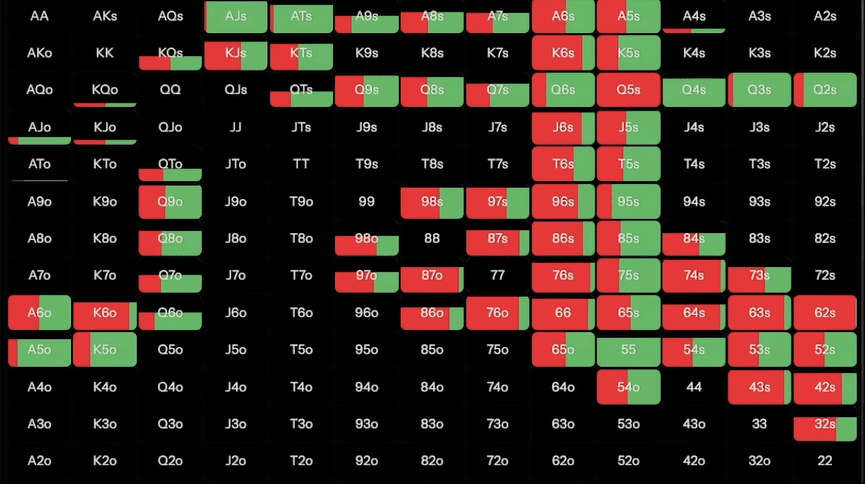 Когда нужно, а когда не нужно ставить донк-бет на флопе — Джонатан Литтл 5