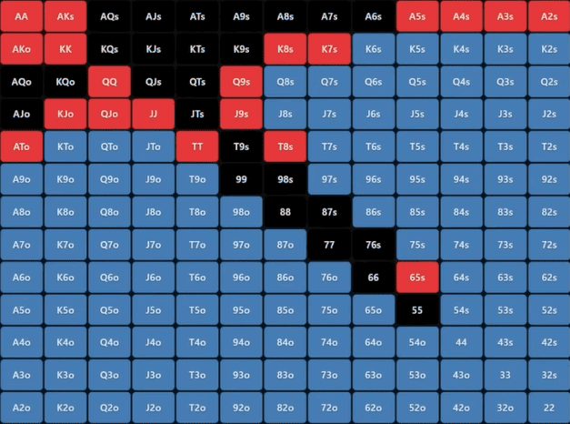 Префлоп-стратегия для МТТ: диапазоны и сайзинги в зависимости от глубины стека — Джонатан Литтл 4