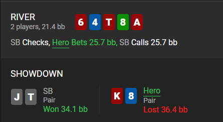 Разбор раздач #5 Игра против слабых любителей 5