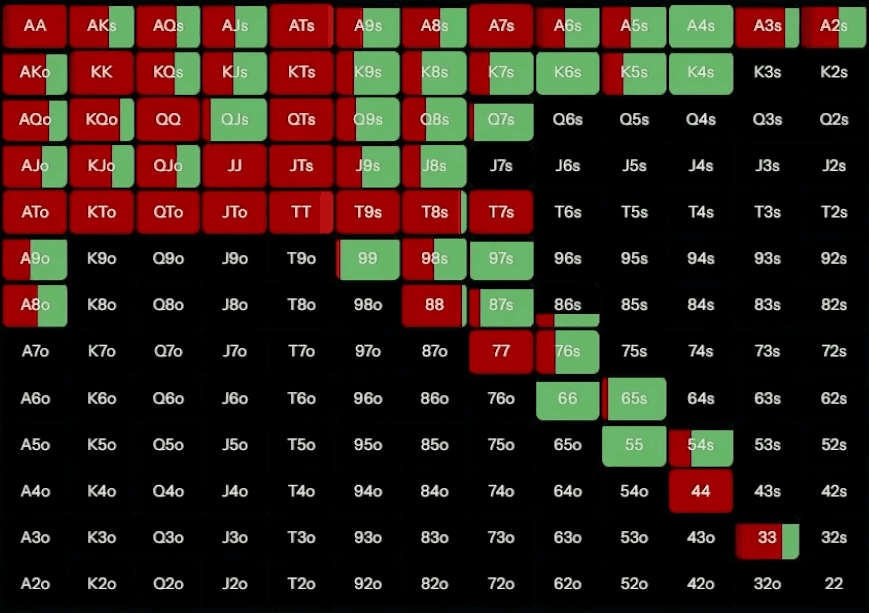 Как эффективно вэльюбетить оверпару со стеком 50 ББ — Джонатан Литтл 3