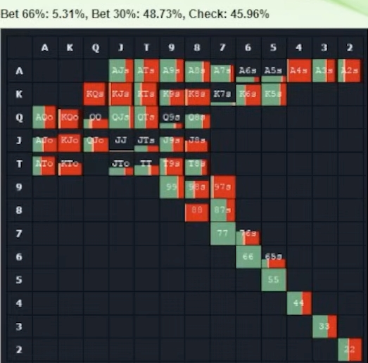 Стратегия игры в позиции, когда вы префлоп-коллер в мультипоте — Джонатан Литтл 1