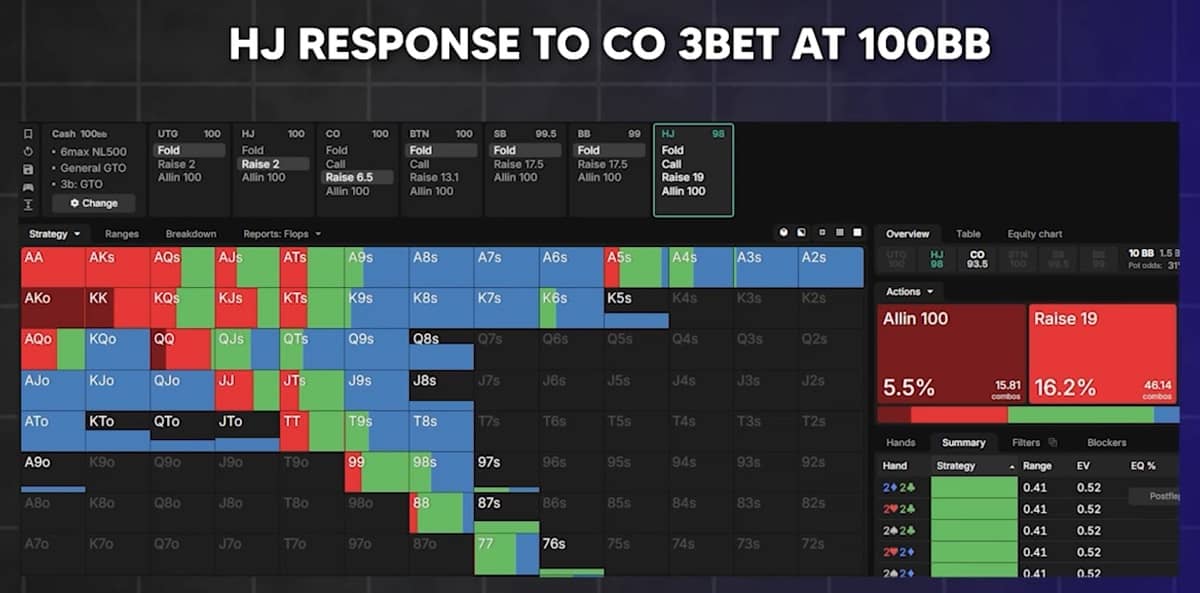 В каких ситуациях GTO сжигает ваши деньги и как избежать этих ошибок 26