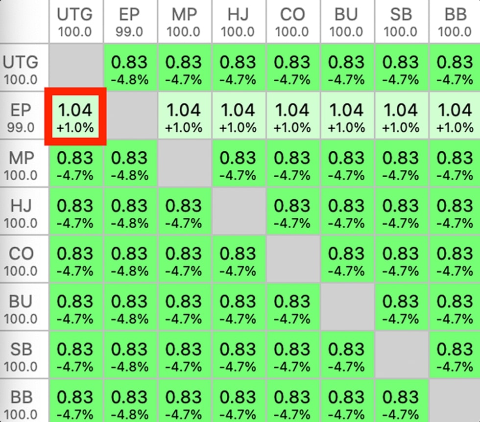 Теория баунти-турниров — ключевые расчеты в баунти-турнирах 2