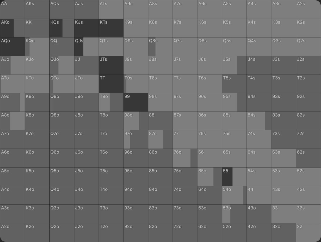Как формировать диапазон для сквиза в покере — пример для кэш-игр и различных типов и стадий MTT 10