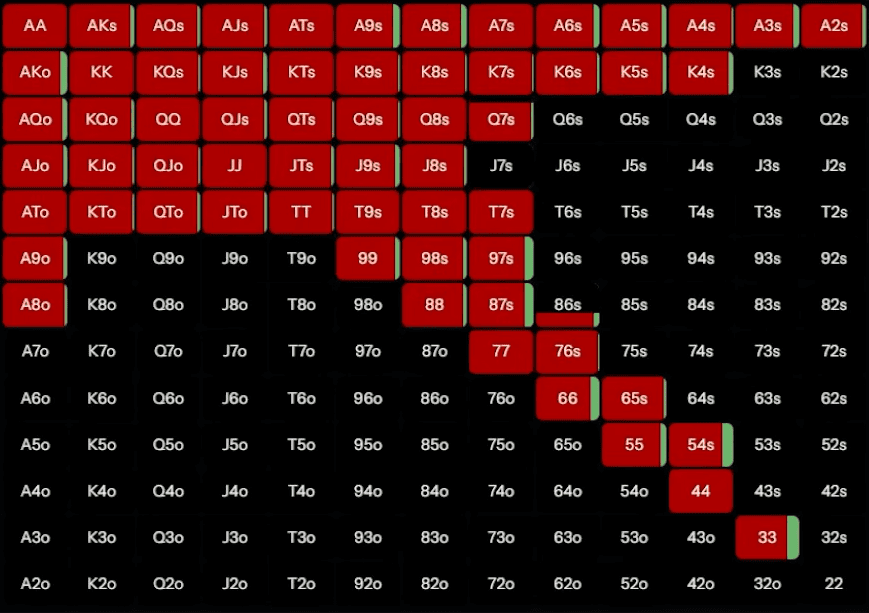 Как эффективно вэльюбетить оверпару со стеком 50 ББ — Джонатан Литтл 2