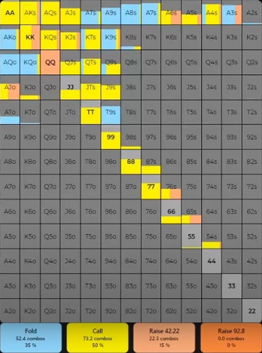 Когда слоуплей с сильными руками позволяет выиграть больше, а когда его не стоит использовать 6