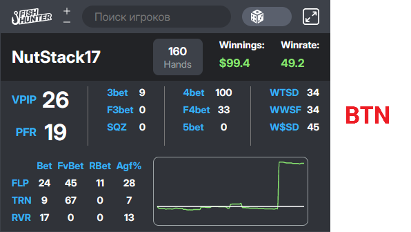 Улучшаем игру против слабых оппонентов - разбор раздач. Выпуск № 25 2