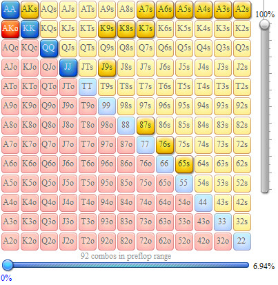 4-бет рейндж