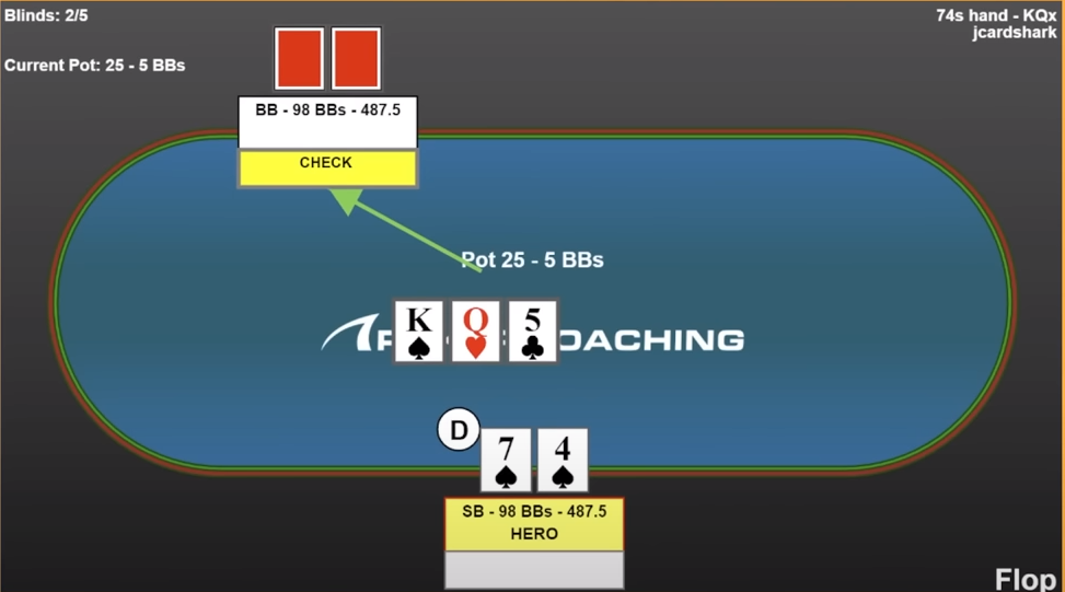 3 самые главные ошибки при игре в хэдз-ап покер - советы Джонатана «JCardShark» Литтла 7