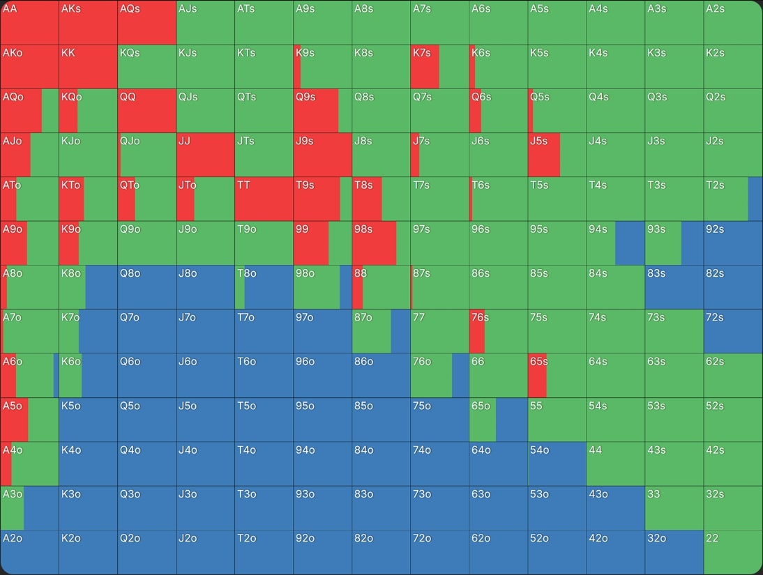 Как формировать диапазон для сквиза в покере — пример для кэш-игр и различных типов и стадий MTT 12