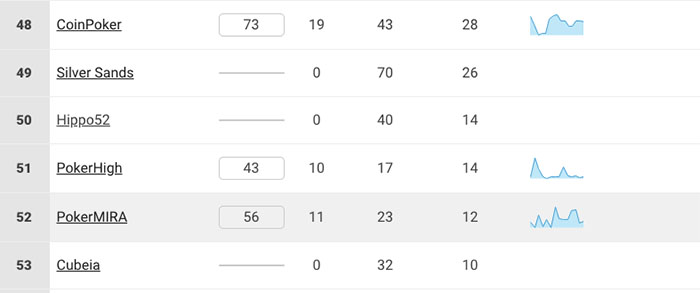 PokerMira и GoodDay4Play накрываются медным тазом, PokerStars.es выгоняет россиян 3