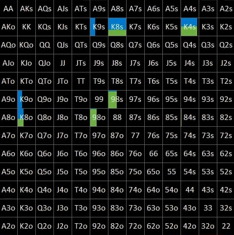 Стратегия чек-рейза тёрна без позиции: что именно вы делаете неправильно 4