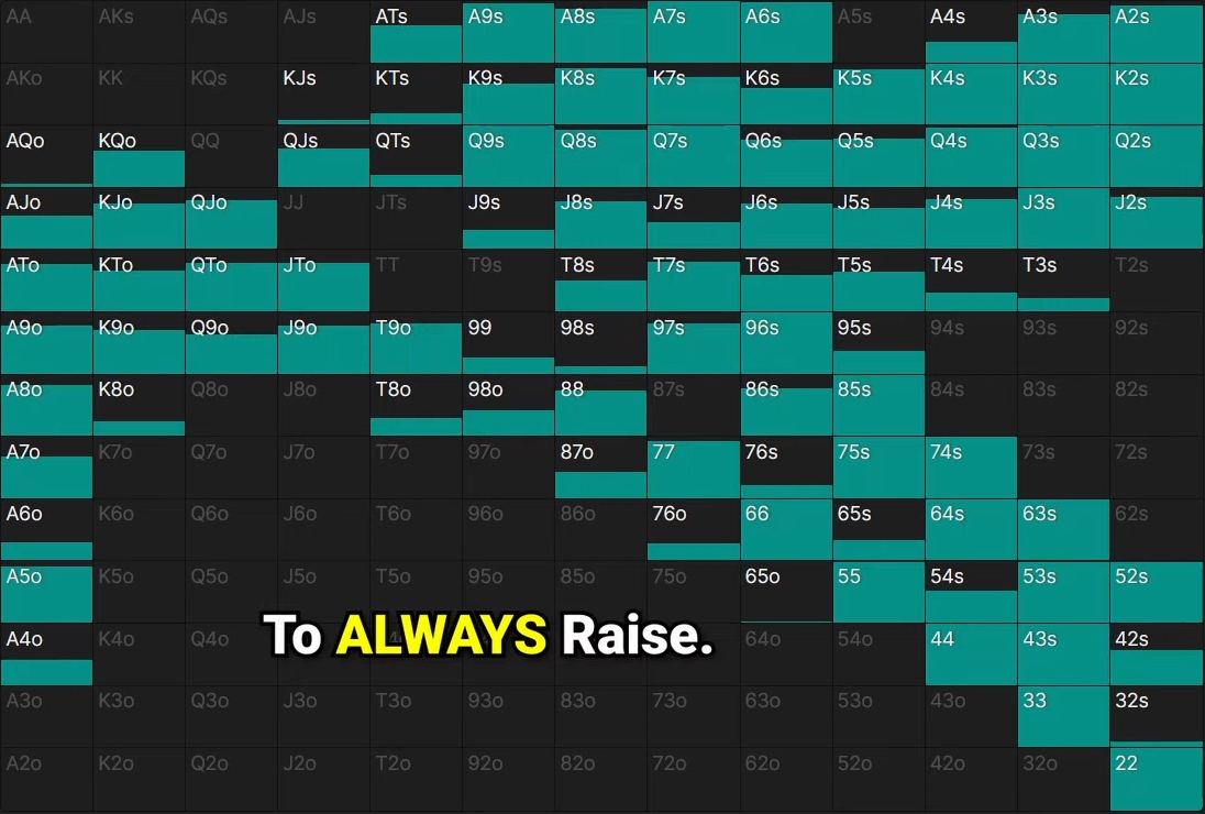 Мелкий чек-рейз на флопе — мощное оружие эксплойта в современных играх 4