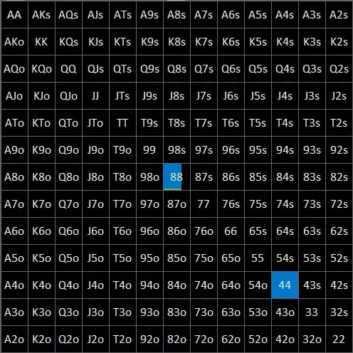 Анатомия чек-рейза на сухом флопе: конструируем диапазон с помощью солвера 2