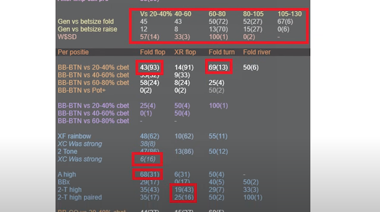 Принципы «Искусства войны» в покере или Как знаменитый трактат помогает нам максимизировать EV 6