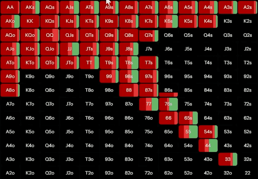 Как эффективно вэльюбетить оверпару со стеком 50 ББ — Джонатан Литтл 7