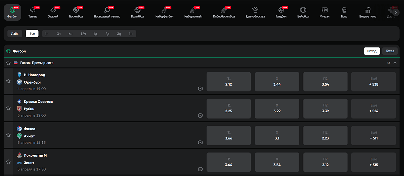 Что такое линия в ставках на спорт - полное руководство 1